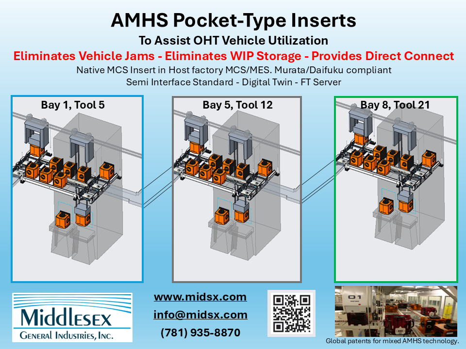 Definition of dynamic tool buffer